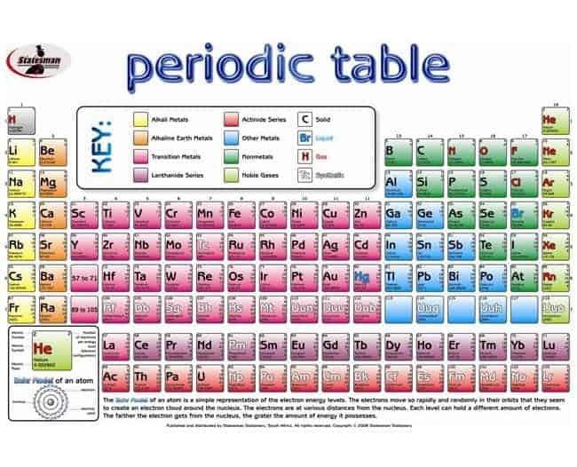 Periodic Table Write and Wipe Educational Posters